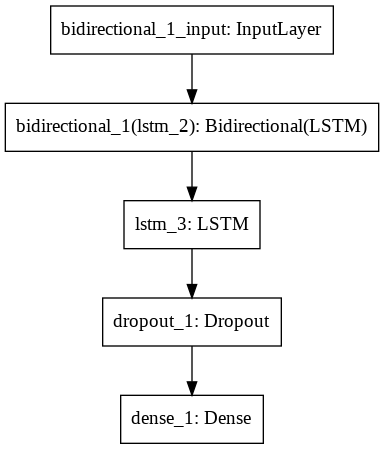 LSTM_model