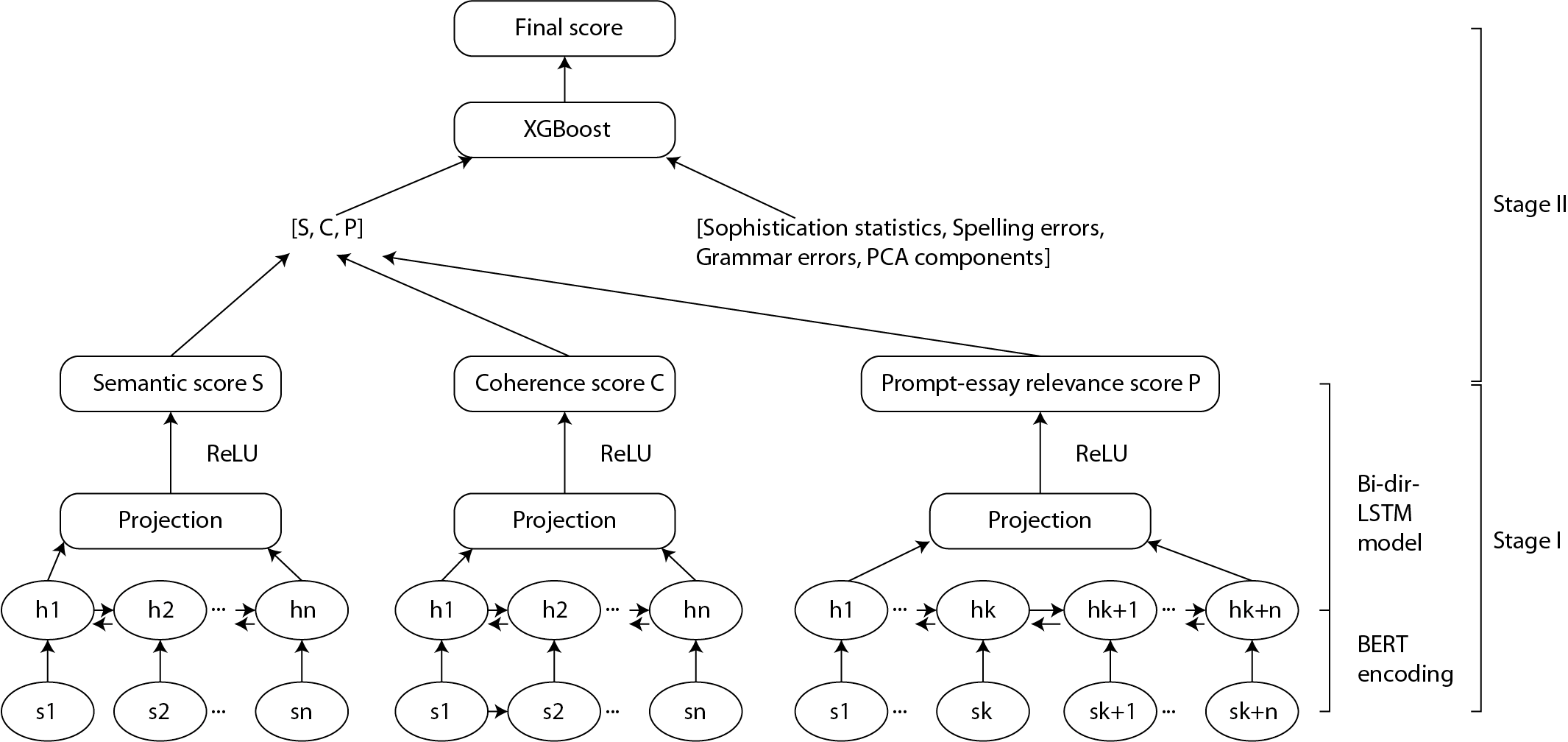 Model_Structure