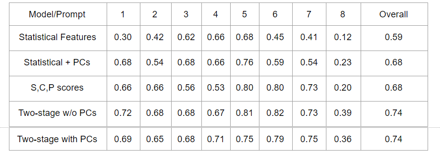 model_results