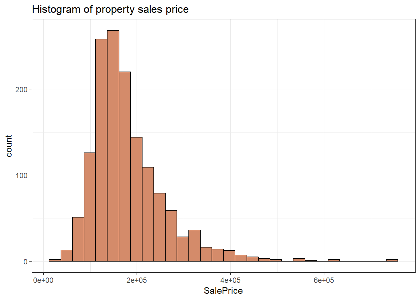 Histogram_sales_price