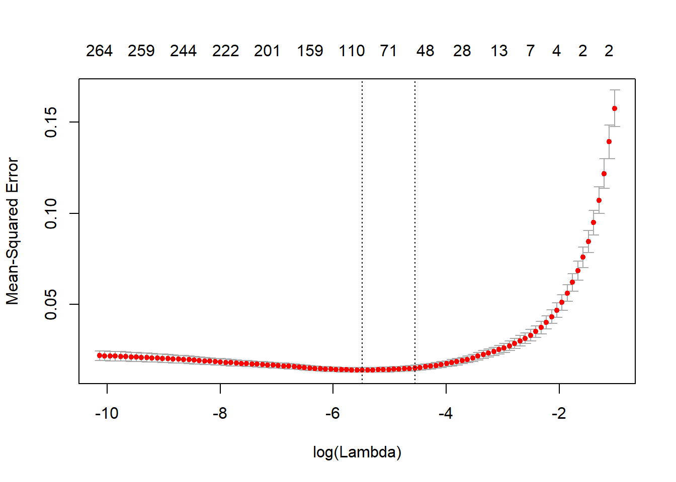 MSE_lambda.png