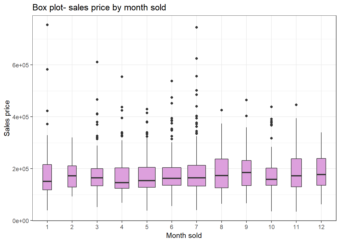 apd_sales_by_month