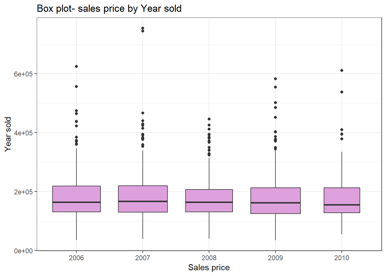 apd_sales_by_year