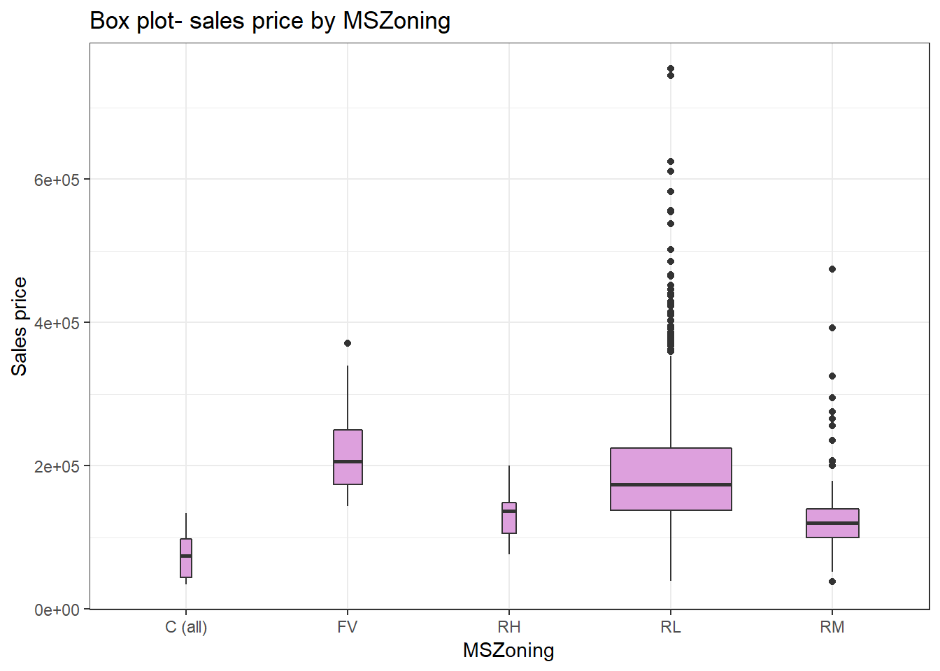 apd_sales_by_zoning