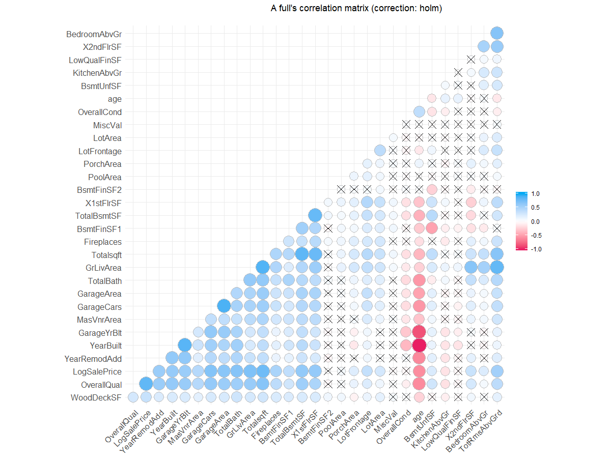 correlation