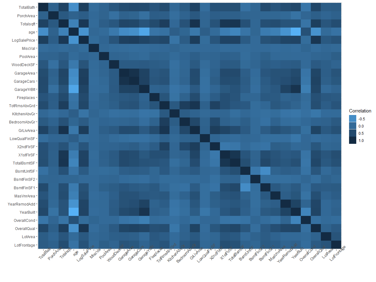 heatmap