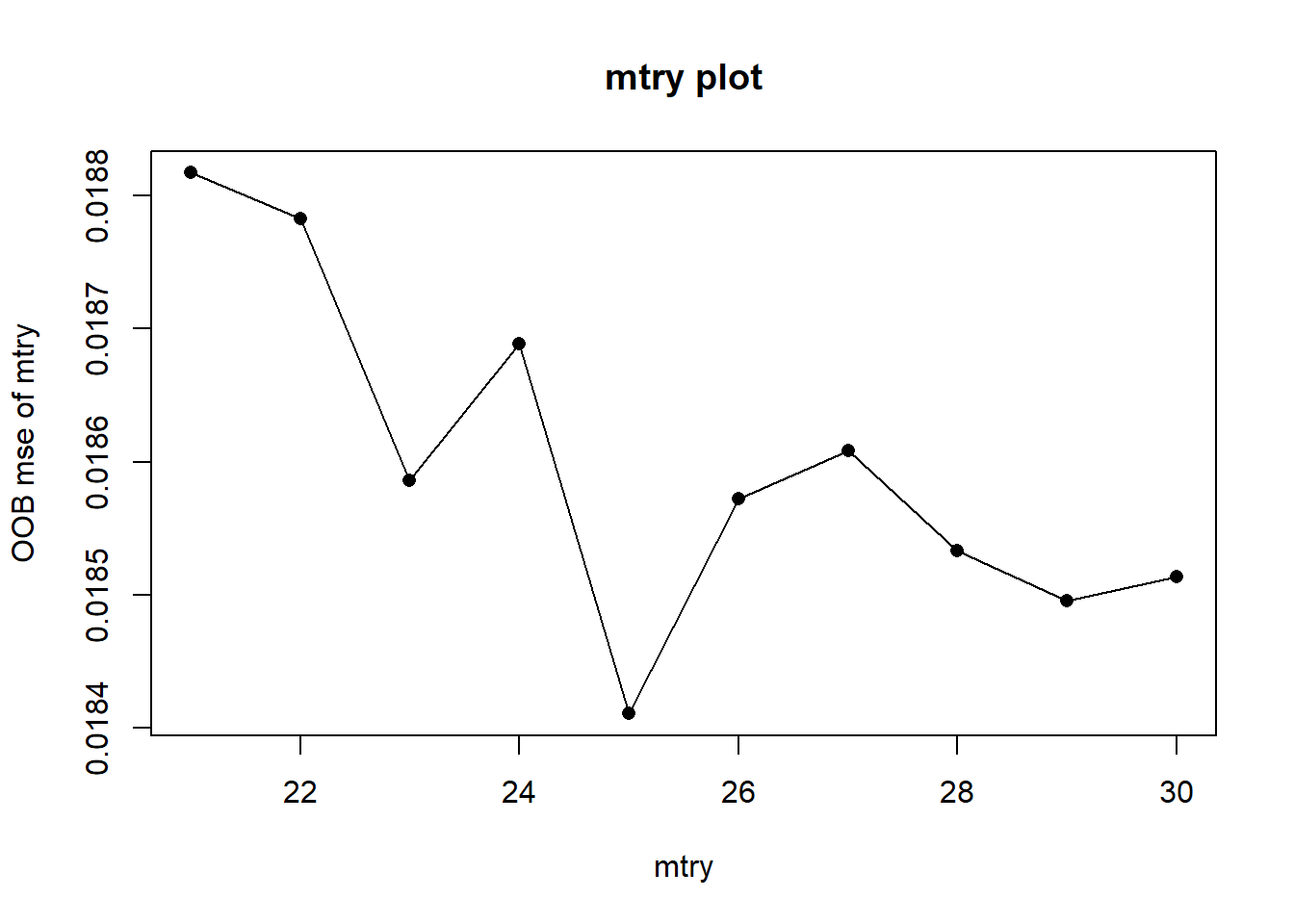 mtry_plot.png