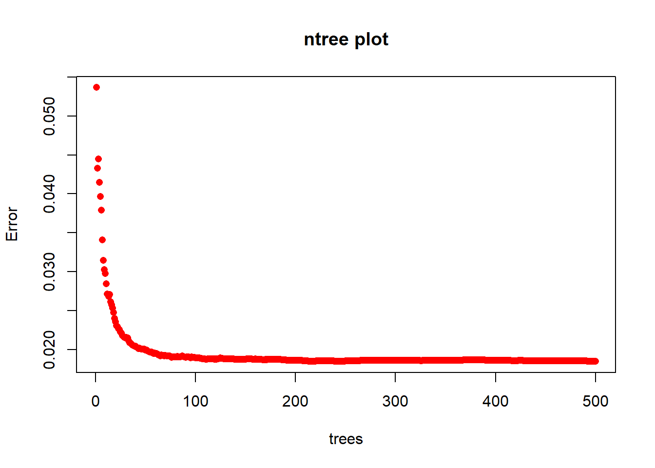 n_tree_plot.png