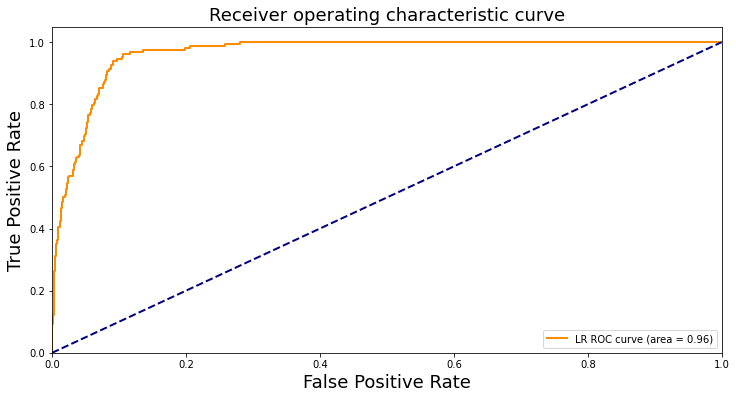 ROC-logistic