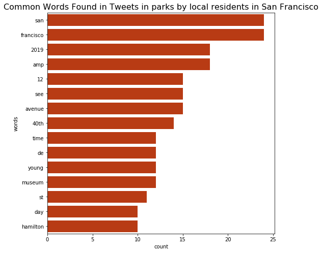 word_count